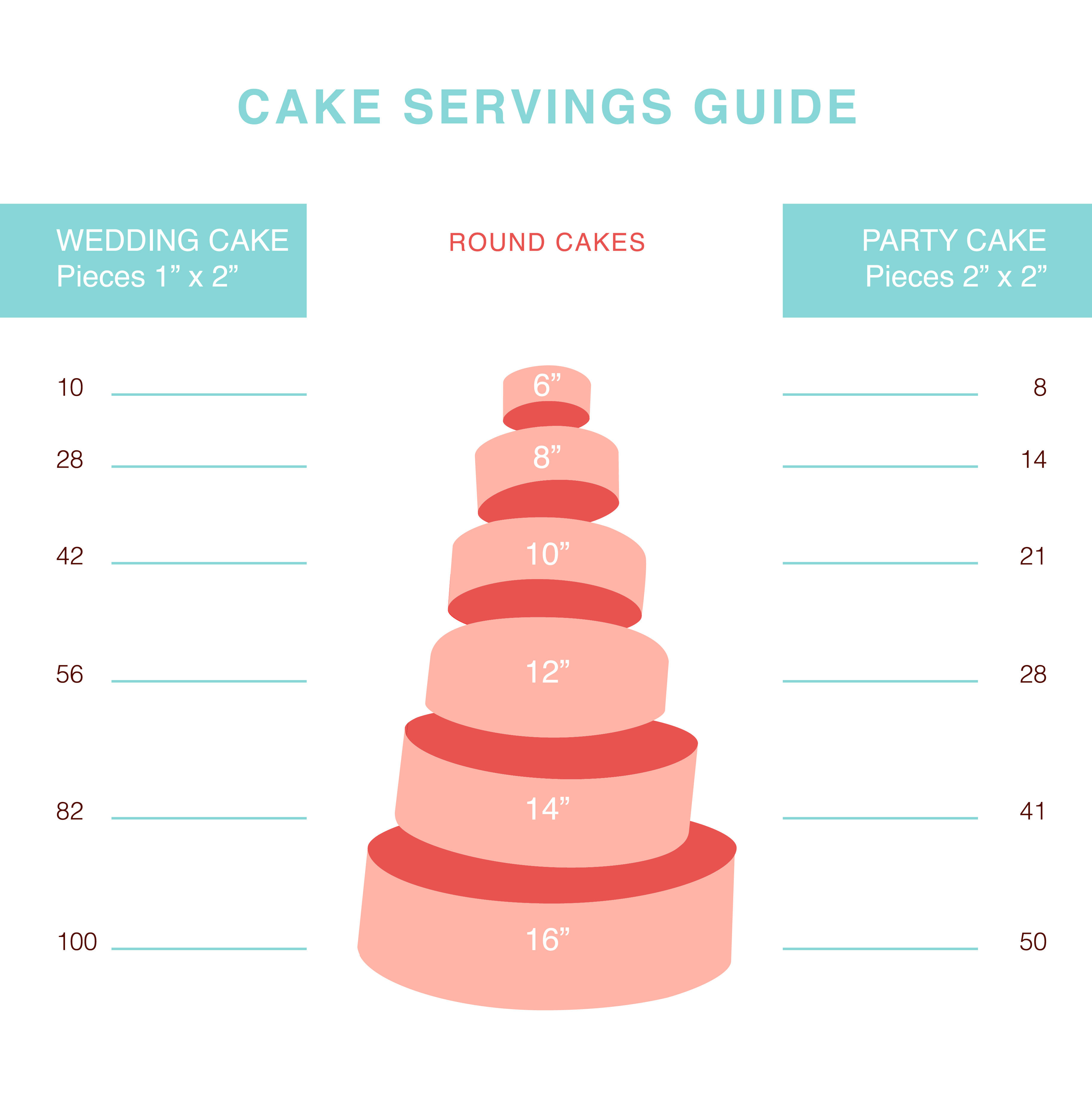 round cake serving size guide